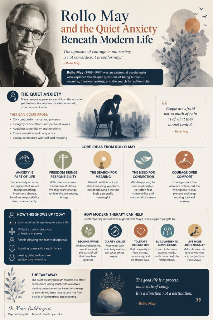 🧠Rollo May and the Quiet Anxiety Beneath Modern Life – Dr Mina ...